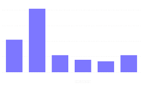 123moviea vs. Other Streaming Platforms